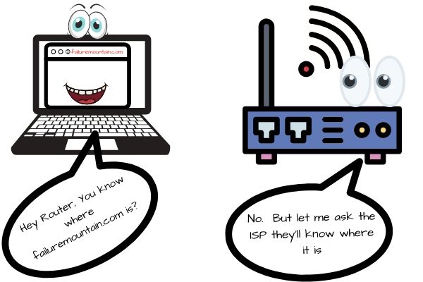 dns does router know IP