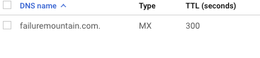 time to live value