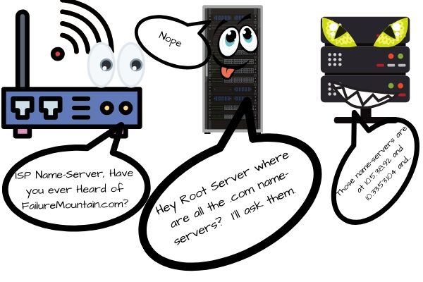 DNS ask root servers for locations of name servers