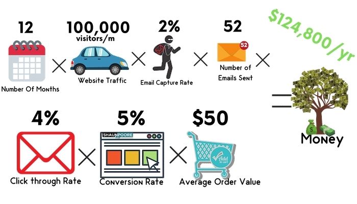 email formula yearly bigger site