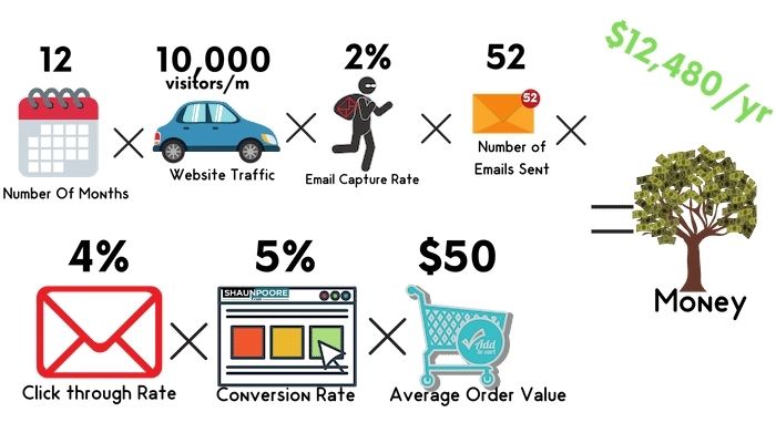 email formula yearly