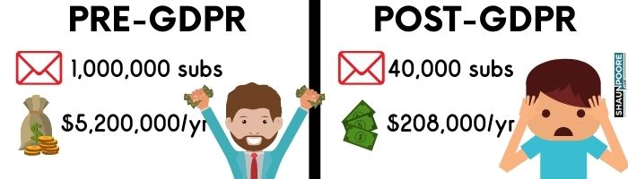 gdpr took out email lists