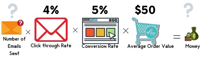 email formula pt 4