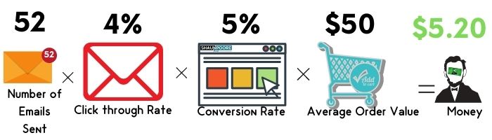 email formula