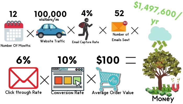 Email Rate Formula