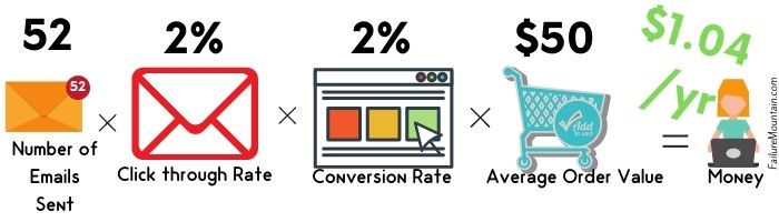 pessimistic email value