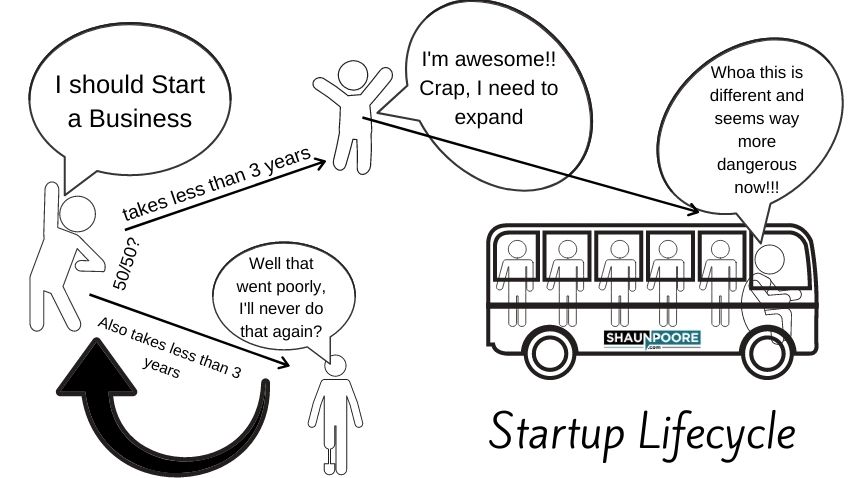 startup lifecycle