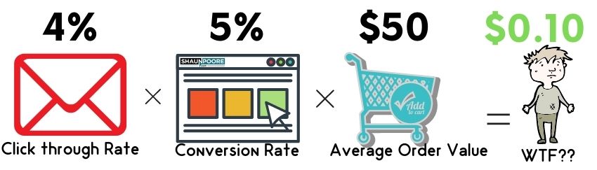 Email Rate formula part 4