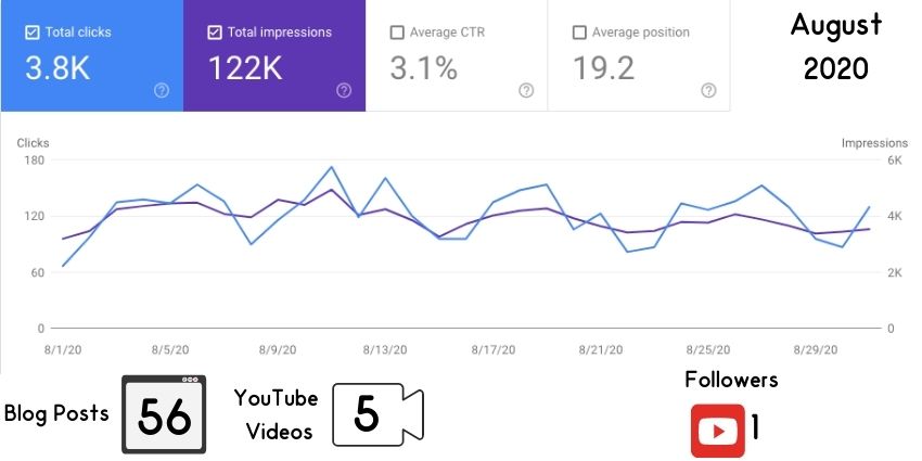 august 2020 google traffic