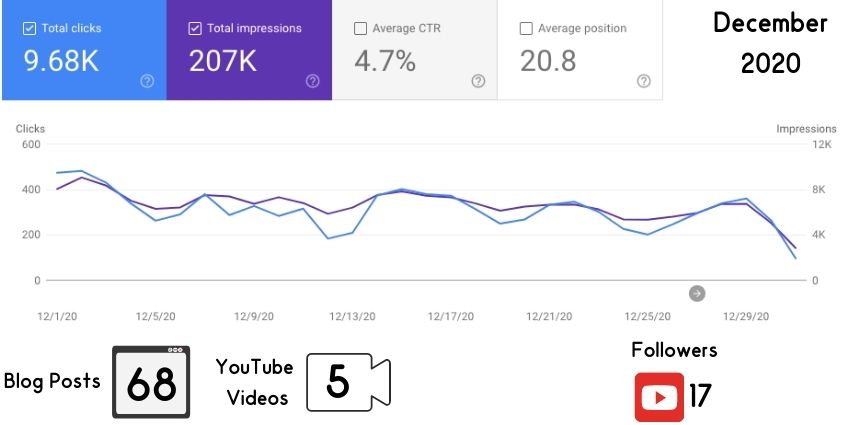 december 2020 google traffic