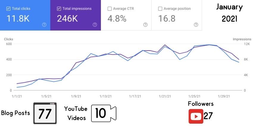 january 2021 google traffic