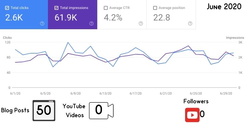 June 2020 google traffic