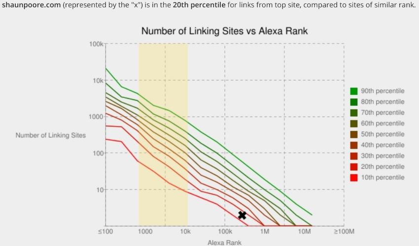 Alexa Rank Backlink average