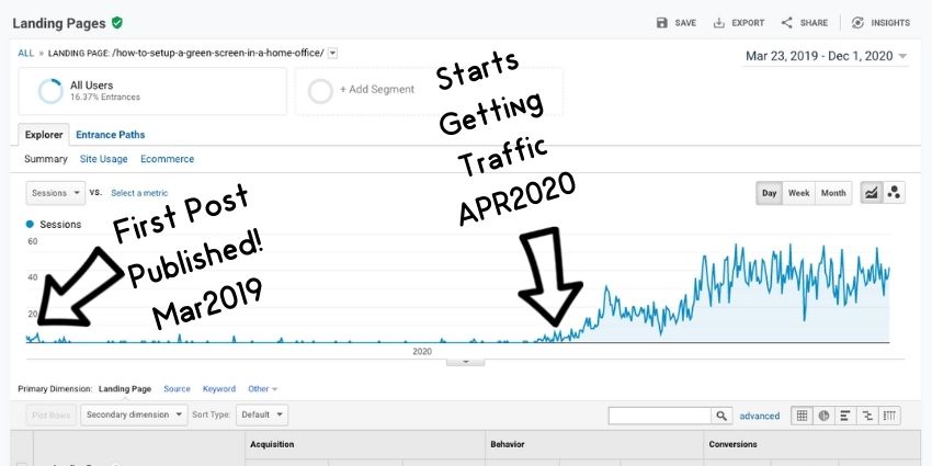 First Blog Post Published To Traffic