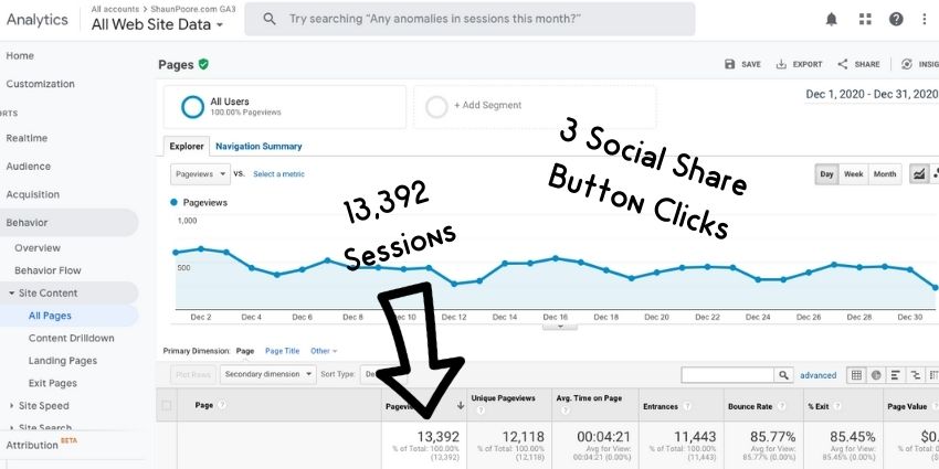 Social Share Clicks
