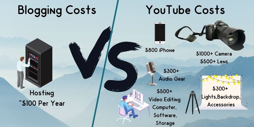 Youtube Vs. Blog Costs