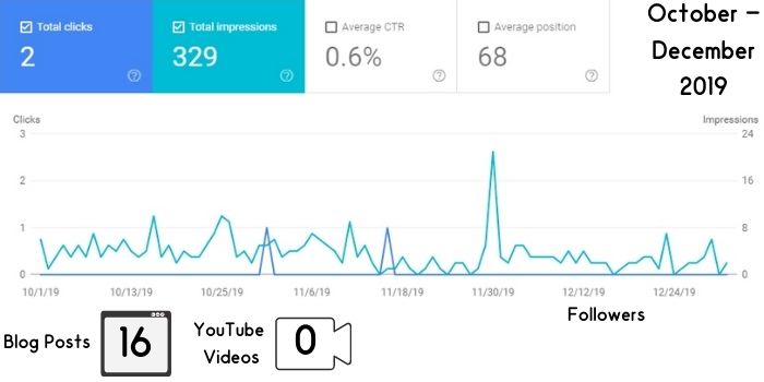 October December Google Traffic Failure Mountain