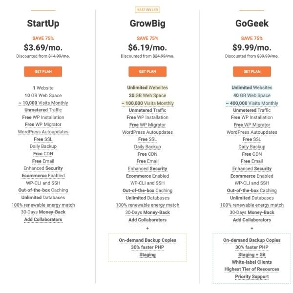 Siteground Pricing