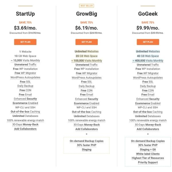 Siteground Pricing