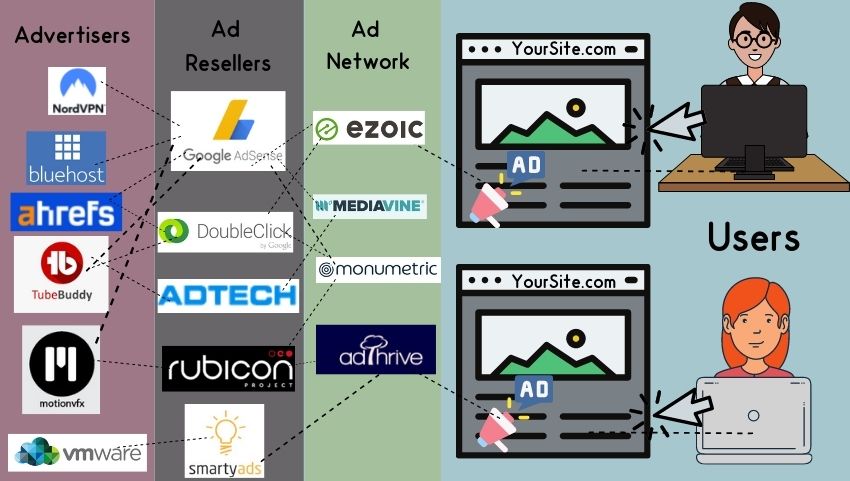 Ad Networks