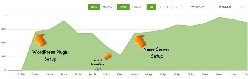 Ezoic Earnings Epmv 1