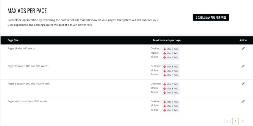 Ezoic Max Ads Per Page