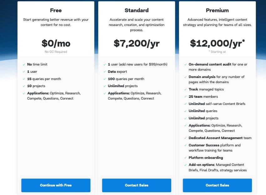 Market Muse Pricing