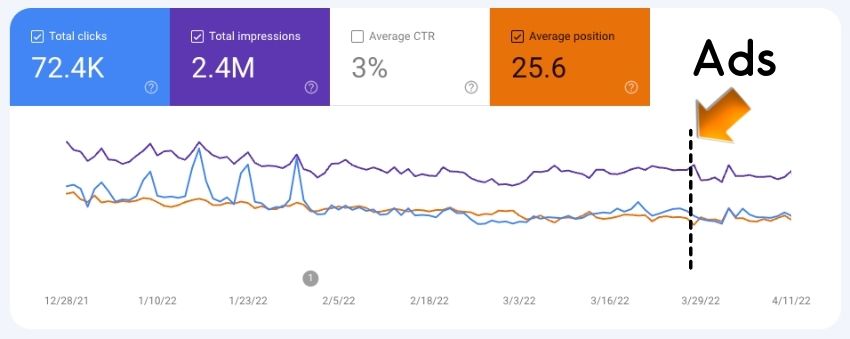Search Console Beforeafter Ads