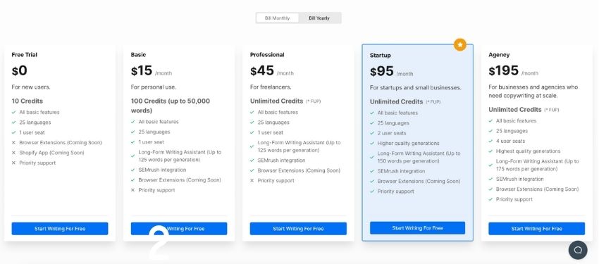 Writesonic Pricing